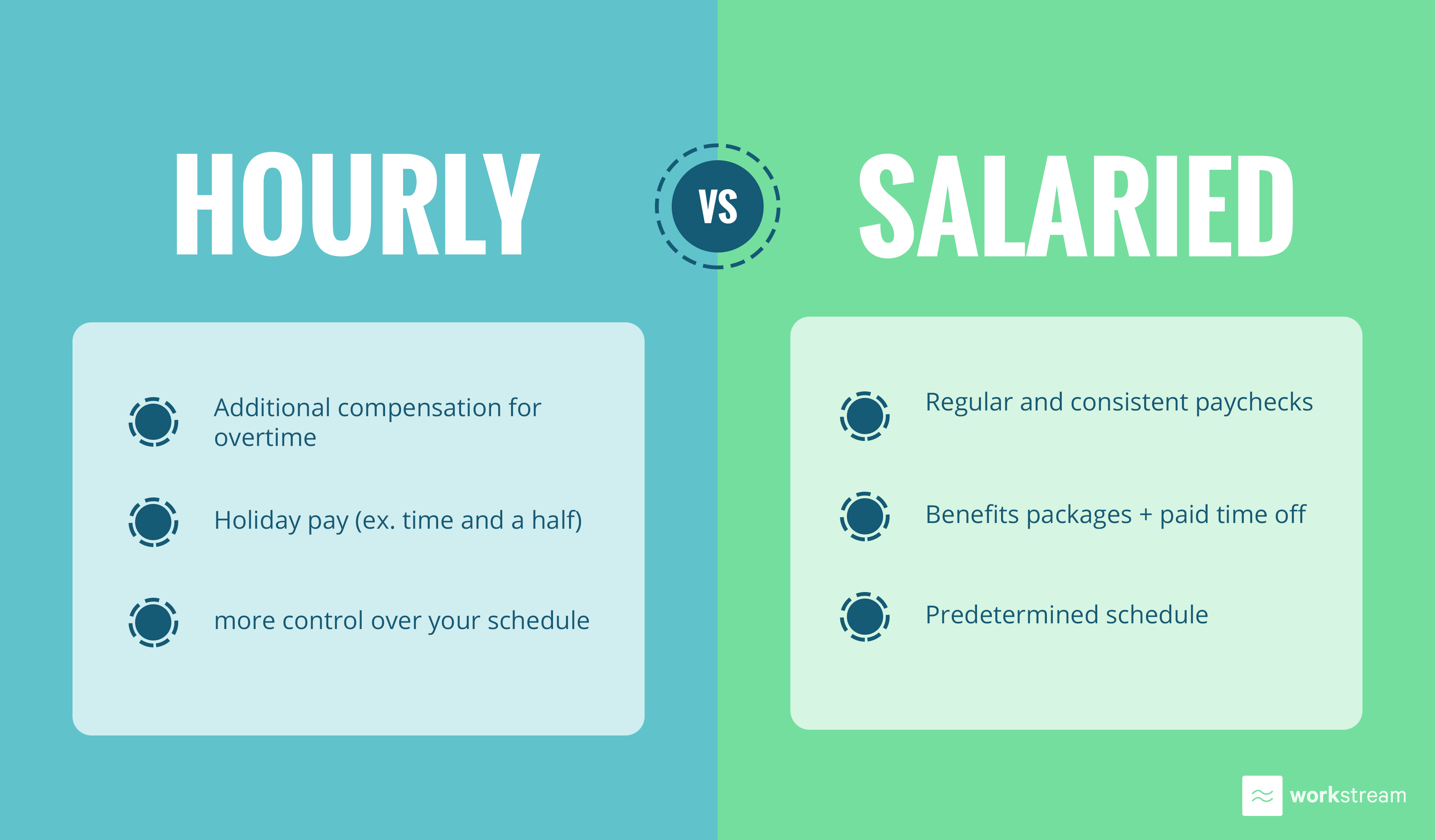 What’s The Best Job For You: Benefits Of Hourly Vs Salaried Jobs